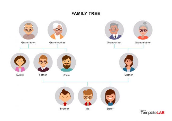 How to Make a Family Tree Diagram (+ Examples) - Venngage