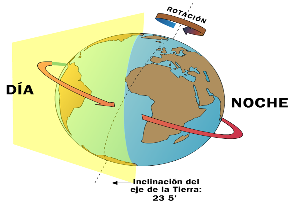 Domina la rotación y traslación en la física: guía completa